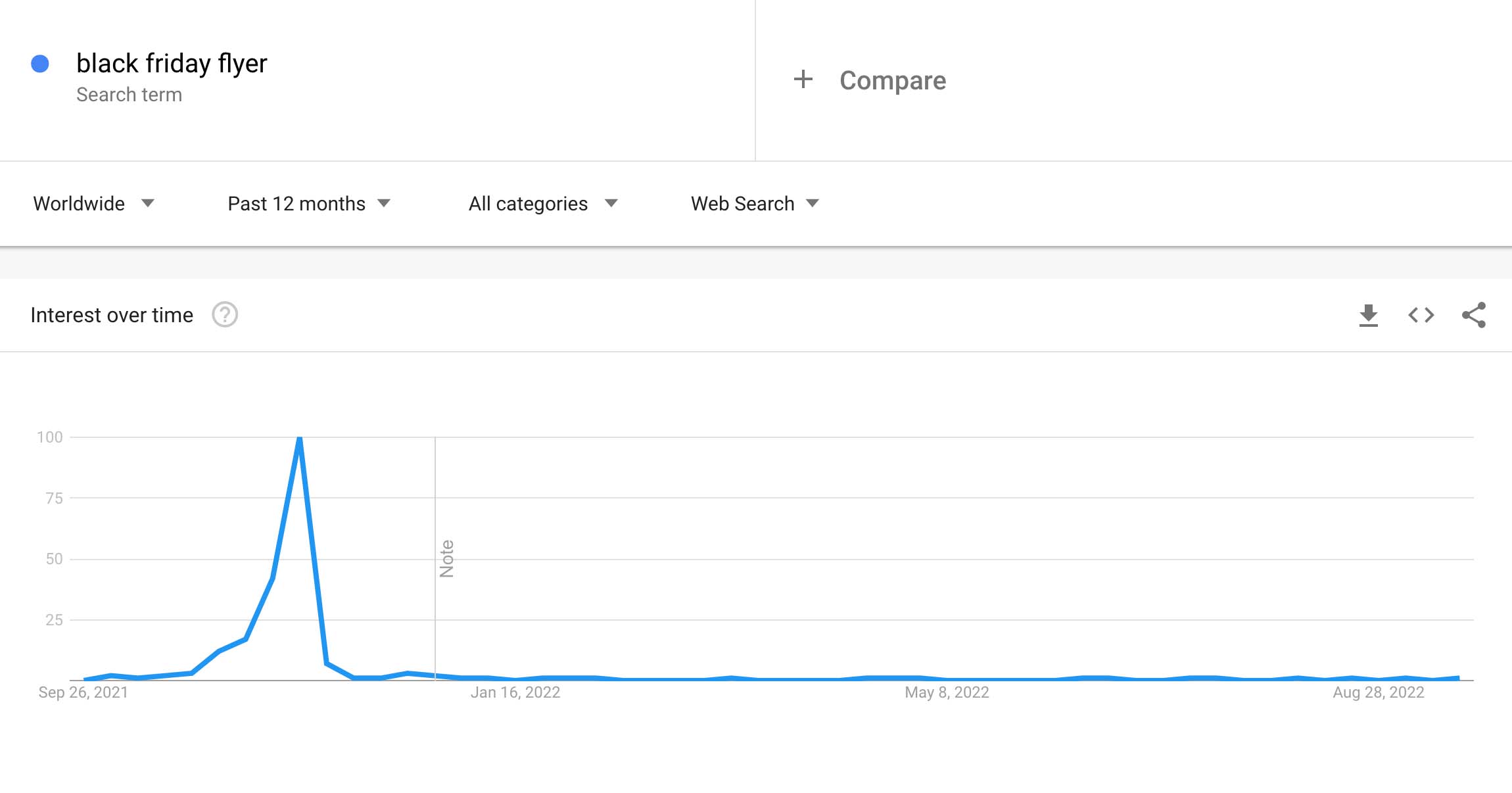 Google trends search data for black friday flyers. Starting October, peaking November.