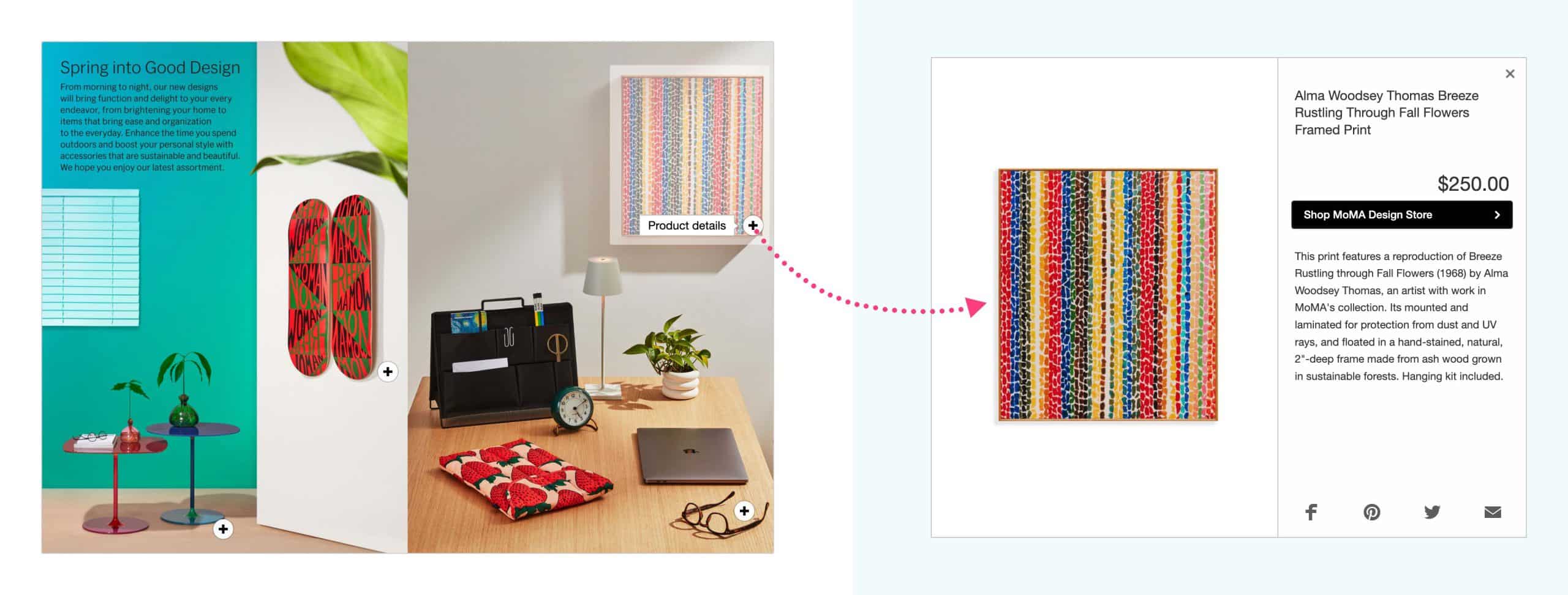 Left: A spread from MOMA magazine with a painting that's tagged with more product details. Right: The product overlay that opens once the painting is clicked. It shows more product details such as description and price.