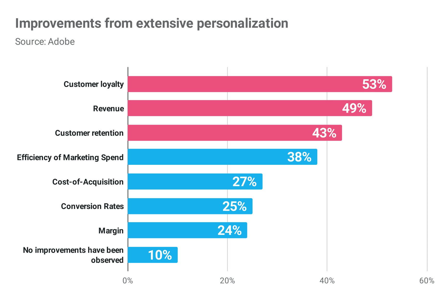 Online: Covid-19 has radically changed the way brands communicate with their clients. 97% of companies have sped up their digital transformation process due to the...