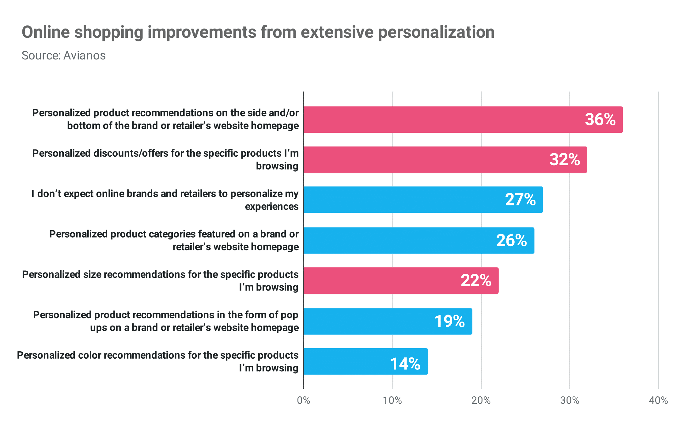 online shopping improvements from extensive personalization1 Publitas