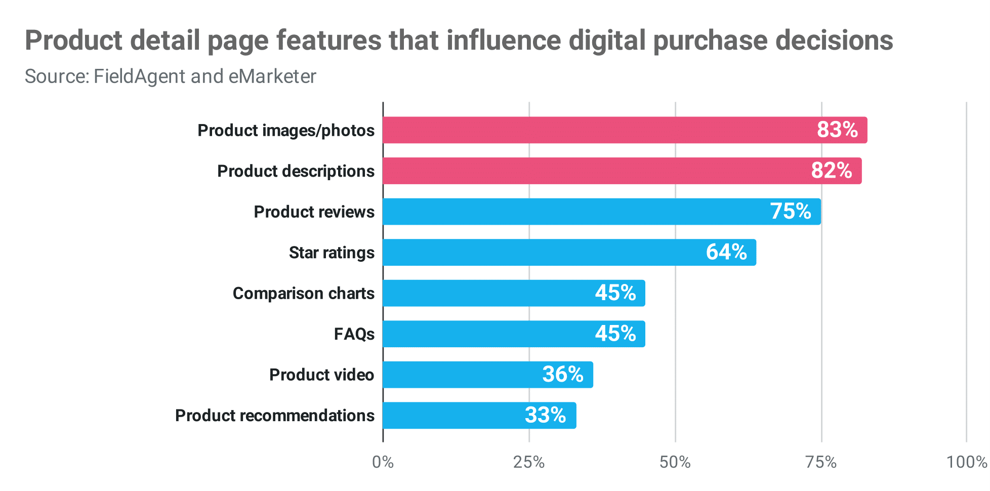 12 Mind-Blowing Online Catalog Usage Graphs - Publitas