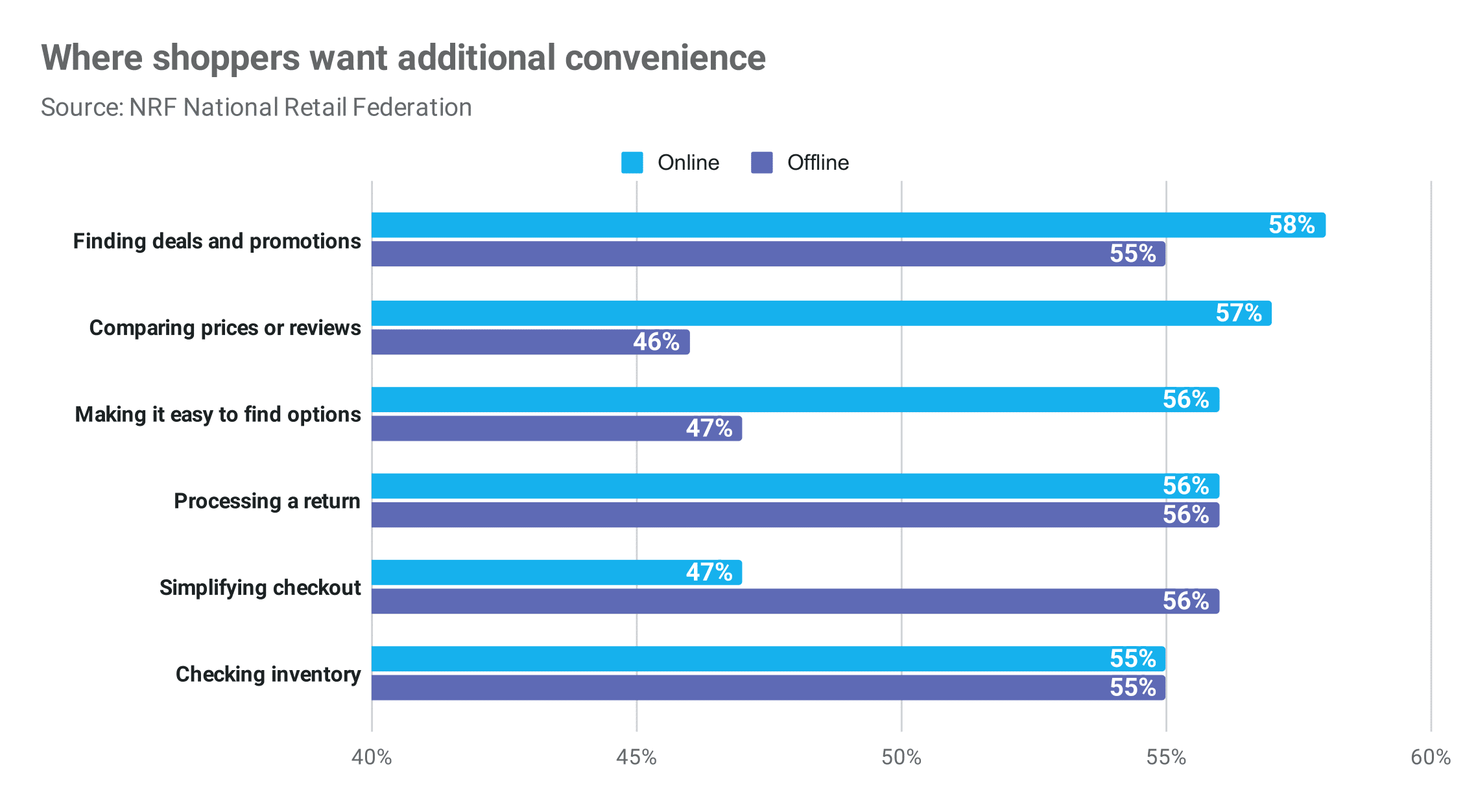 where shoppers want additional convenience Publitas